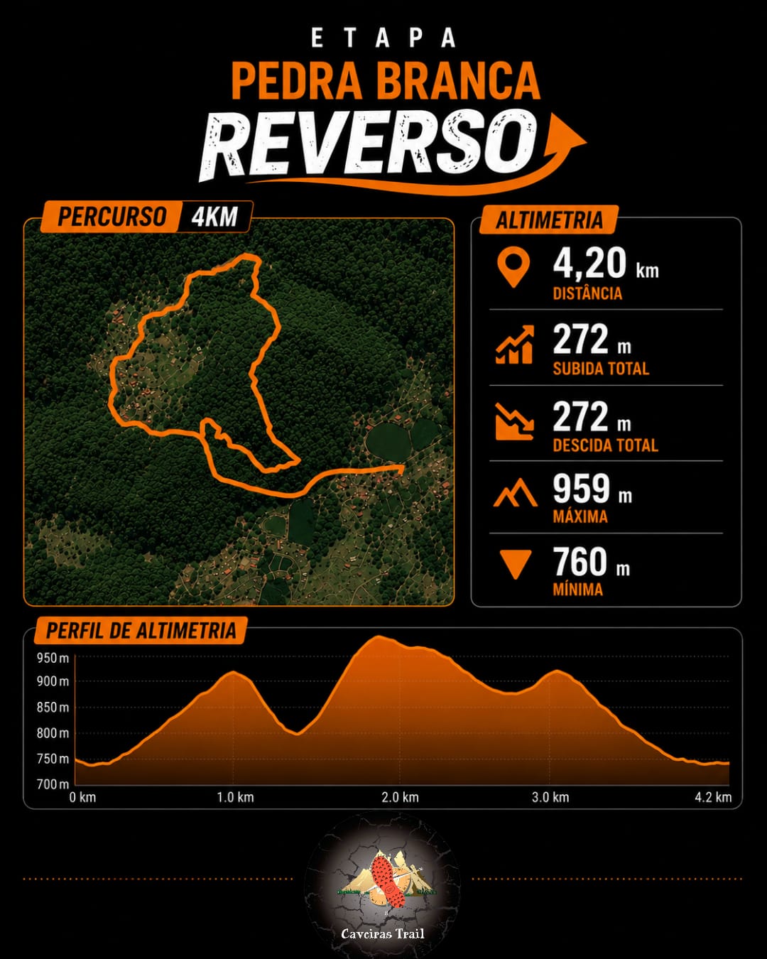 Modalidade 4km 60+