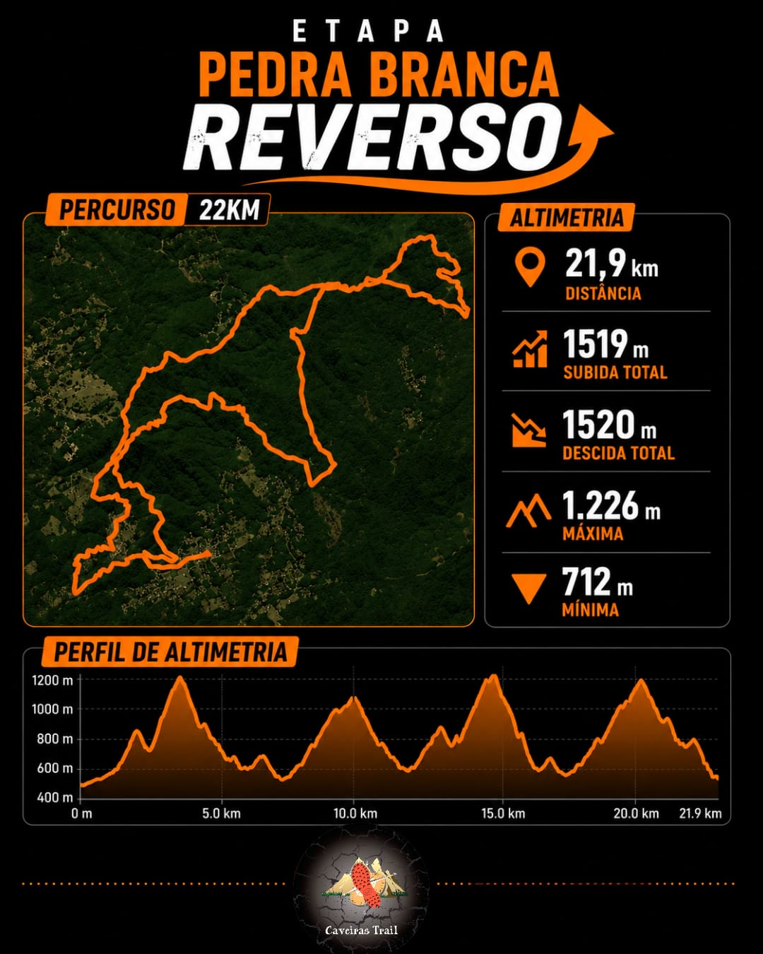 Modalidade 22km