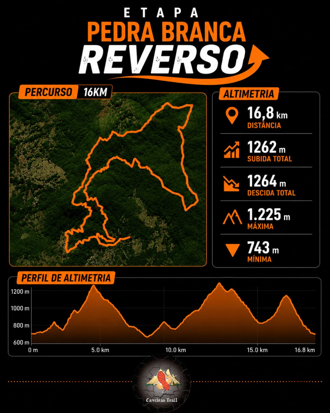 Modalidade 16km